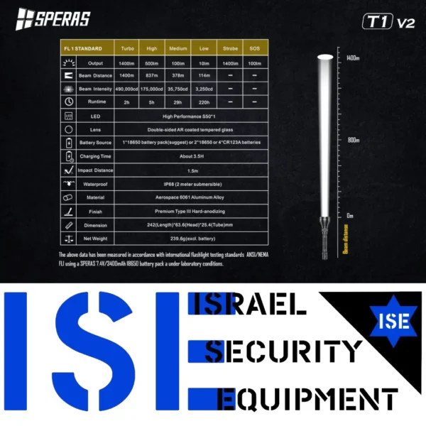 ⁦פנס סריקה SPERAS T1 V2⁩ – תמונה ⁦9⁩
